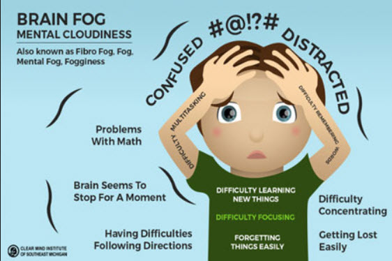 what can brain fog be a symptom of